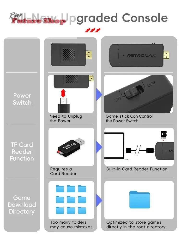 Portable Retro Game Stick with 1800 Built-in NES/ - Rios Future Shop